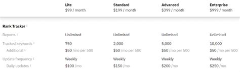 Ranktracker Pricing 2024 .